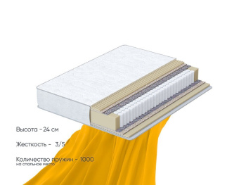 Матрас Massage DreamLine 90x200 Матрас Massage DreamLine 90x200